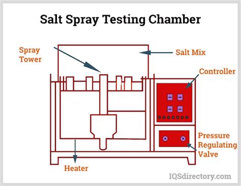 hsn code of salt spray chamber|salt spray chamber import data.